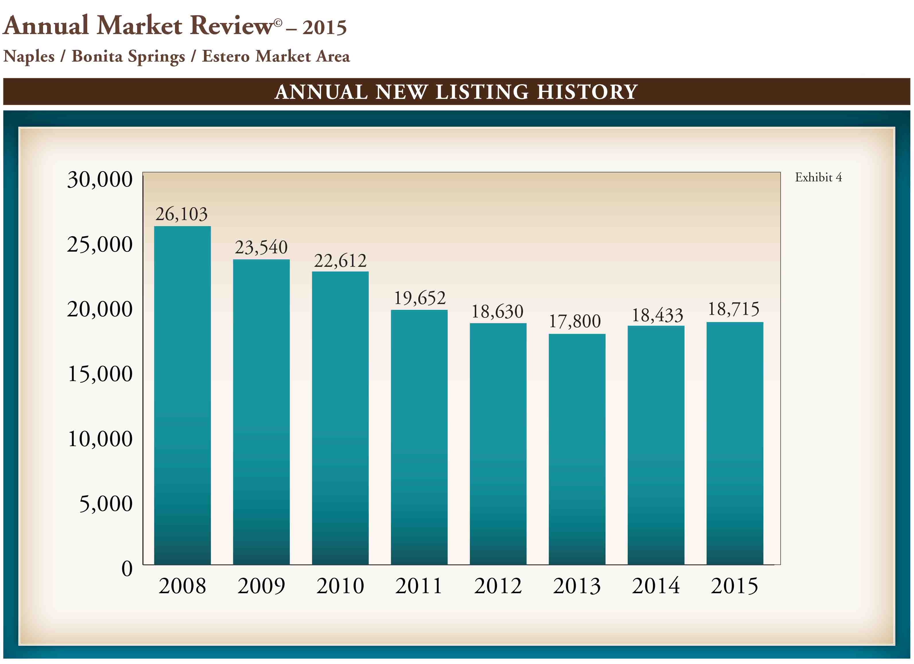 Annual Market Report 2015.indd